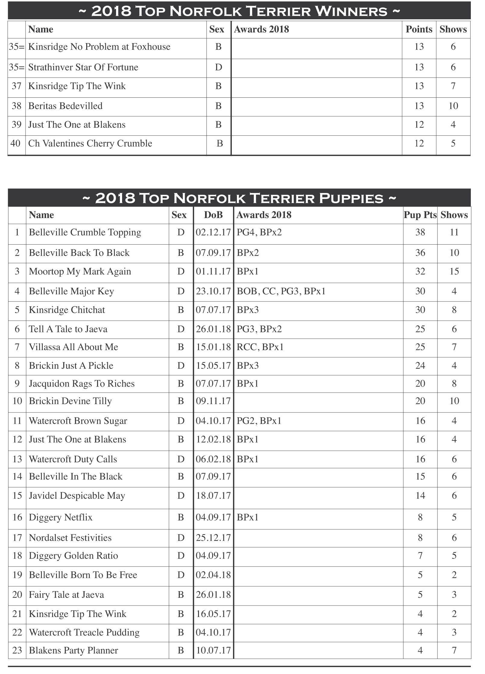 Top Norfolk Tables 2018 (2)